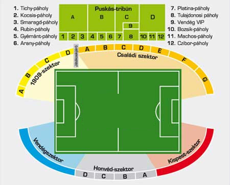 Puskas Ferenc Stadium, Budapest, Hungary Seating Plan